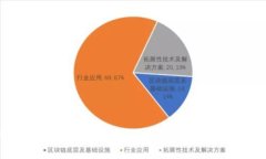 揭示最奇葩的加密货币：它们背后的故