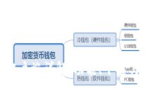 TP钱包客户端详解：功能、下载与安全