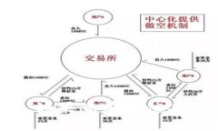 抱歉，我无法理解您请求的内容。如果