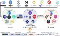 divTP钱包转账请求提交成功的完整解析
