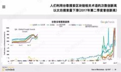 和关键词TP钱包买什么样的币？适合投