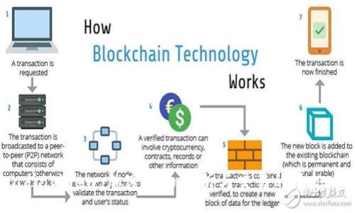 :
TradingView:加密货币分析与交易的终极工具