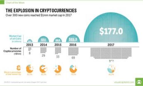 如何加密数字货币地址以确保安全性