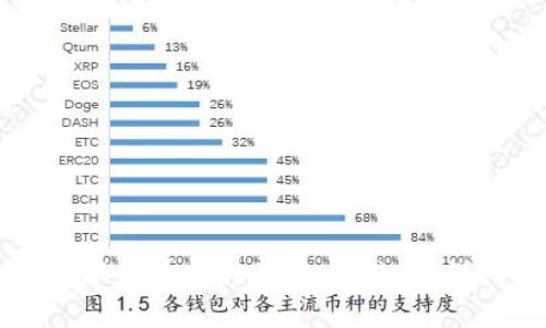 如何将TP钱包的数字货币转移到OK交易所:详细指南与实用技巧