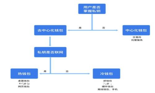 : TP钱包安卓APP官方下载指南:安全、便捷的数字资产管理工具
