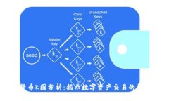 加密货币K图分析：揭示数字资产交易