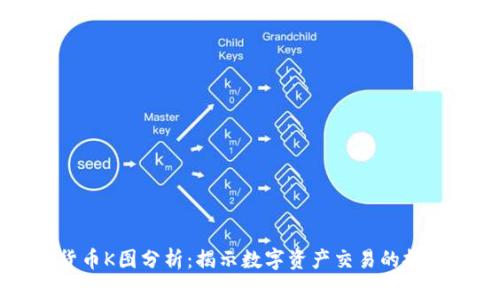 加密货币K图分析:揭示数字资产交易的技术视角