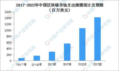 苹果手机TP钱包安装教程:一步步教你轻松下载并使用