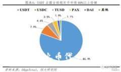 如何在TP钱包中售卖HT（火币代币）？