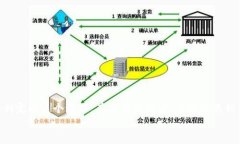   TP钱包上传Logo需要多久？详解流程与