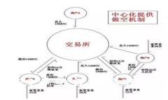TP钱包出售SHIB币的详细操作流程与注意