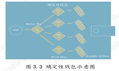 如何在TP钱包中创建狗狗币地址:步骤与注意事项
