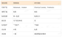 TP钱包被苹果自动卸载的原因与解决方