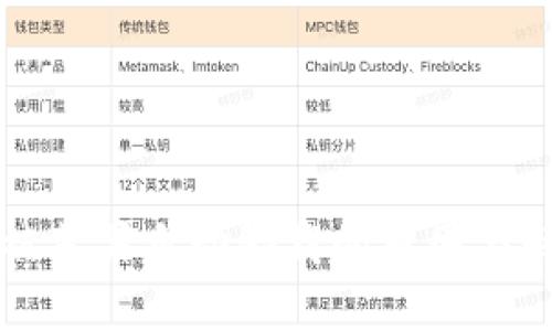 TP钱包被苹果自动卸载的原因与解决方法