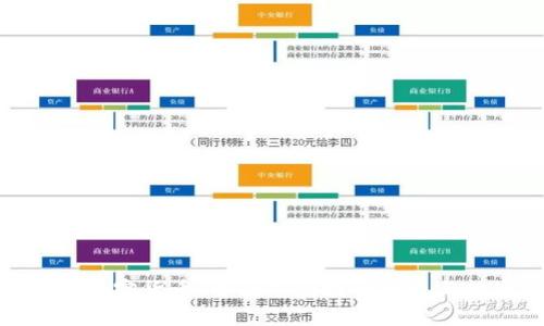 探索加密货币:中国人的投资机遇与挑战