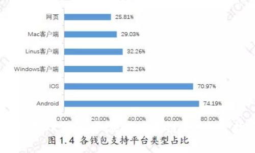 如何在TP钱包中添加以太链:一步步指南