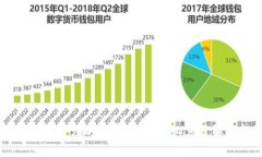 韩国12种值得关注的加密货币，你必须