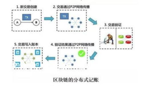 如何在TP钱包中添加KuCoin链: 完整指导