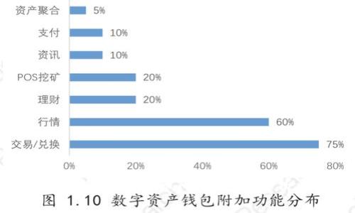 如何解决TP钱包无法提币问题:全面解析与解决方案