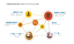 如何在TP钱包中安全快速地卖出代币：