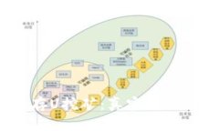 : TP钱包存U挖矿：真实可信还是骗局？