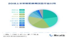 TP钱包批量操作机器人的智能化解决方