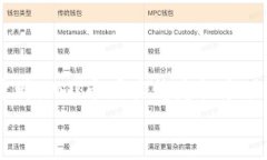    如何通过TP钱包安全交易U币  /  gua