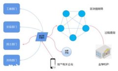 阵容最强的加密货币：2023年投资指南