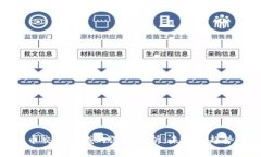 加密货币交易领域的深度解析：未来的