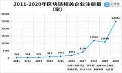 biao ti加密货币纠纷政策解析：如何有