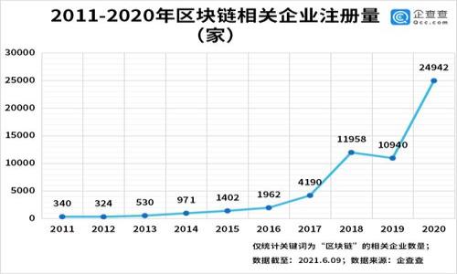 biao ti加密货币纠纷政策解析：如何有效解决数字资产争端/biao ti

加密货币, 纠纷政策, 数字资产, 法律合规/guanjianci

引言
随着加密货币的兴起，越来越多的人开始投资数字资产。然而，伴随而来的是各种纠纷和法律问题。这些争端不仅涉及投资者之间的利益冲突，还包括交易所、平台与用户之间的法律纠纷。因而，制定清晰而有效的加密货币纠纷政策变得尤为重要。本文将深入探讨加密货币纠纷政策的不同方面，为投资者和行业从业者提供一些宝贵的参考。

一、加密货币的基本概念与市场现状
加密货币是一种基于区块链技术的数字货币，具有去中心化、匿名性和安全性的特点。自比特币在2009年推出以来，加密货币市场迅速发展，诞生了数千种不同的数字资产，形成了一个庞大的投资市场。在这个市场中，投资者不仅追求收益，也面临着市场波动、技术风险和法律风险等多重挑战。

二、常见的加密货币纠纷类型
在加密货币市场中，投资者可能面临的纠纷包括但不限于以下几类：
ol
    li智能合约纠纷：智能合约是自动执行的合约程序，但在代码出现问题或未得到合理执行时，可能导致纠纷出现。/li
    li交易所问题：用户在交易所进行交易时，可能因平台故障、提现问题等产生纠纷。/li
    li投资者之间的纠纷：由于对数字资产的评价、交易条件等不同，投资者之间可能产生利益冲突。/li
    li法律合规问题：不同国家和地区对加密货币的监管政策各异，投资者可能因不知情而陷入法律纠纷。/li
/ol

三、制定加密货币纠纷政策的必要性
有效的纠纷政策有助于维护市场秩序，提高投资者的信心。以下是制定加密货币纠纷政策的几大必要性：
ul
    li促进平台间的竞争与合作：通过明确的纠纷解决机制，提升各方对市场的信任程度。/li
    li降低法律风险：合理的纠纷政策可以降低投资者在投资过程中可能遭遇的法律风险。/li
    li维护市场稳定性：频繁的纠纷会加剧市场波动，合理的纠纷政策能有效维护市场的平稳发展。/li
/ul

四、加密货币纠纷解决机制
为了有效解决加密货币纠纷，必须建立完善的解决机制。这些机制包括：
ol
    li调解机制：初期解决纠纷时，可以通过第三方调解机构进行和解，以达成双方满意的方案。/li
    li仲裁机制：针对无法通过调解解决的纠纷，可以选择仲裁来最终裁决。仲裁相较于法院诉讼更加高效便捷。/li
    li诉讼机制：在必要的情况下，纠纷当事人可以选择向法院起诉，寻求法律保护。/li
/ol

五、相关法律与合规要求
加密货币纠纷政策涉及的法律包括财务法规、商业法规以及网络安全法规等。不同国家对于加密货币的监管标准不尽相同，因此在制定企业的内部纠纷政策时，必须遵循当地的法律法规，确保合规。在此过程中，企业可以寻求法律顾问的协助，以防范法律风险。

六、制定有效的加密货币纠纷政策的步骤
在制定有效的加密货币纠纷政策时，可以遵循以下步骤：
ol
    li识别潜在的纠纷来源：通过调研市场，识别可能导致纠纷的关键点。/li
    li制定明确的纠纷处理流程：确保所有员工及相关人员清楚纠纷处理的标准流程。/li
    li培训与演练：定期对公司员工进行纠纷处理的培训与演练，提高他们的应对能力。/li
    li反馈与改进：根据纠纷处理的实际情况，及时反馈、总结经验教训，并不断改进政策。/li
/ol

七、常见相关问题解析

问题一：如何在交易所选择中规避纠纷风险？
选择一个合适的加密货币交易所可以有效降低投资者所面临的纠纷风险。以下几方面需要重点考虑：
ol
    li平台信誉：选择信誉良好的交易所，这些交易所通常具备较高的透明度和用户好评，能有效减少纠纷机率。/li
    li合规性：确保交易所在法律和财务上合规，避免因违规而导致的资产损失。/li
    li用户支持：优质的客户支持可以及时解决用户在使用过程中遇到的问题，减少纠纷的产生。/li
/ol
在交易所选择之外，投资者还应留意资产的存储方式，比如冷钱包存储，就能防止因在线交易所的漏洞造成的资产损失。

问题二：当发生纠纷时，如何选择合适的解决方案？
在纠纷发生后，投资者需要根据实际情况选择合适的解决方案。在处理纠纷时，首先应尝试通过调解的方法以达成和解。若调解未能解决问题，再考虑仲裁或诉讼。在此过程中，建议投资者记录所有与纠纷相关的沟通内容，以备后续处理的需要。此外，了解法律条款及合规要求，有必要时可寻求法律专业人士的帮助。

问题三：如何评估加密货币交易所的安全性？
评估加密货币交易所的安全性关系到用户资产的安全，主要从以下几方面进行考虑：
ol
    li安全措施：交易所应采取多重验证、冷存储等安全措施，以保护用户资金。/li
    li历史记录：查询交易所过往的安全事件，若其历史上发生过多起安全漏洞事件，则需要谨慎选择。/li
    li用户反馈：可以通过互联网搜索平台的用户评价，了解其他投资者的经验和教训。/li
/ol
安全性是选择交易所最为关键的要素，因此投资者必须谨慎分析和评估每一个交易平台。

问题四：未来加密货币纠纷政策的发展趋势如何？
随着加密货币市场的逐渐成熟，未来的纠纷政策将可能朝着以下几个方向发展：
ol
    li法律监管的加强：各国对于加密货币的法律监管将愈加严格，相关的法律框架也将逐步完善。/li
    li全球一致性：为了便于跨境交易，未来可能会出现一些全球范围内统一的纠纷解决机制。/li
    li区块链技术的应用：区块链技术可以提供更为透明和公开的纠纷处理流程，提高用户信任度。/li
/ol
综上所述，加密货币纠纷政策的重要性不容忽视，了解并积极规划相应的纠纷解决策略，将为投资者及企业的长远发展提供保障。