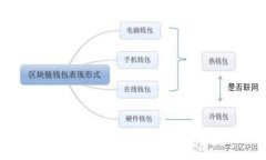 如何在TP钱包更新后进行买卖交易（无