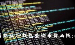 如何使用新版TP钱包查询币价曲线：全