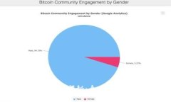 TP钱包充值货币到账时间揭秘：全面了