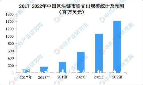 深入探讨:加密货币林肯的崛起与未来发展
