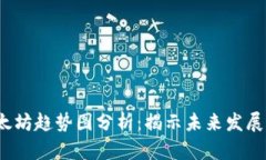 2023年以太坊趋势图分析：揭示未来发