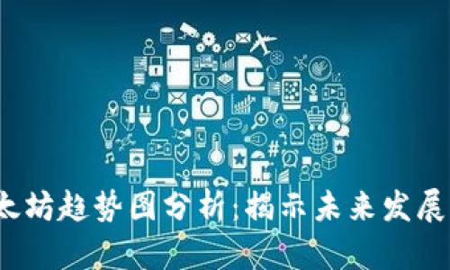2023年以太坊趋势图分析:揭示未来发展的关键指标