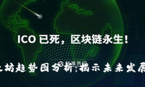 2023年以太坊趋势图分析:揭示未来发展的关键指标