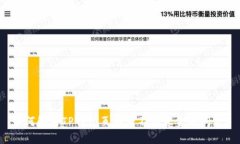 如何解决TP钱包页面看不到资金的问题
