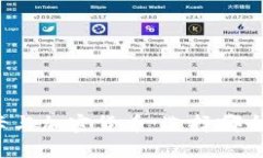 信用卡与加密货币：选择哪个更好？
