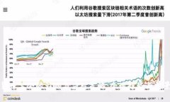 加密货币禁令的影响与应对策略：全球