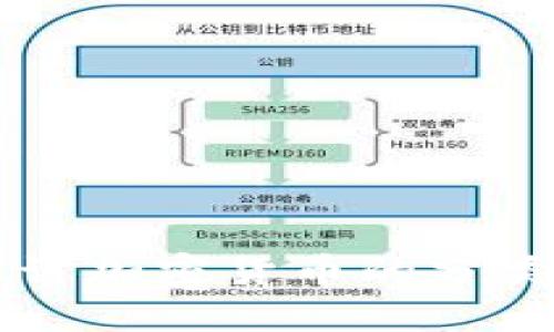 深入探讨加密货币的分类与应用