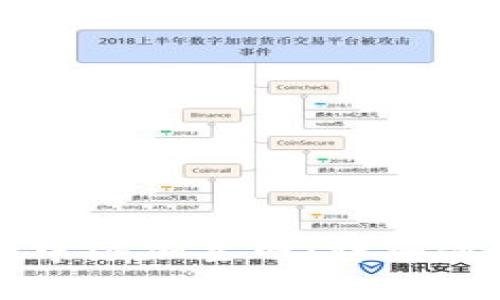 如何在TP钱包中添加主网:详细步骤与功能解析