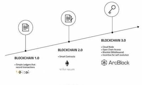 深入解析加密数字货币Token的概念与投资价值