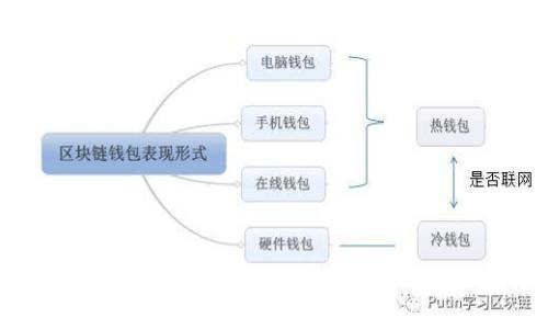 互联网巨头与加密货币巨头:两者的交融及未来前景分析