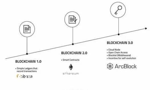 全面解析TP钱包中文版1.3.1:加密钱包的最佳选择