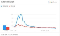 详细教程：如何将抹茶提币到TP钱包