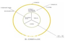 如何在TP钱包中轻松直接充值：完整指