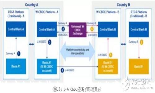TP钱包安全性分析:如何保障您的数字资产不被诈骗
