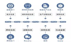   深入了解加密数字货币OCN及其潜在应